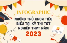 INFOGRAPHIC: Những thủ khoa tiêu biểu tại Kỳ thi tốt nghiệp THPT năm 2023