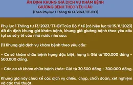 [INFOGRAPHIC] Những chính sách quan trọng có hiệu lực từ tháng 8/2023