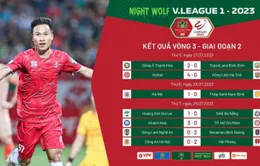 Vòng 3 giai đoạn 2 Night Wolf V.League 1 – 2023: Dấu ấn lịch sử và những màn hoán đổi!