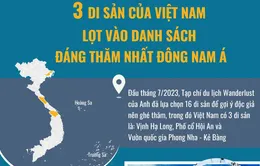 3 di sản của Việt Nam lọt vào danh sách đáng thăm nhất Đông Nam Á