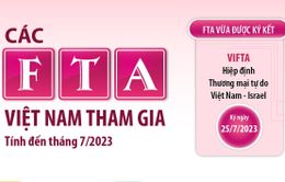 Các FTA Việt Nam tham gia tính đến tháng 7/2023