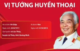 Đại tướng Võ Nguyên Giáp - Bậc thiên tài quân sự