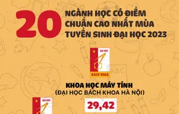 INFOGRAPHIC: 20 ngành học có điểm chuẩn cao nhất mùa tuyển sinh đại học 2023