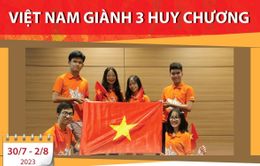 Việt Nam giành 3 huy chương Tin học văn phòng thế giới