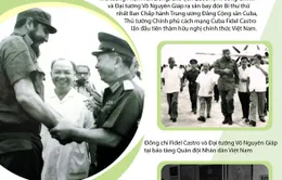50 năm chuyến thăm lịch sử của Lãnh tụ Cuba Fidel Castro đến Việt Nam (9/1973 - 9/2023)