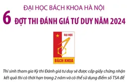 6 đợt thi Đánh giá tư duy của Đại học Bách khoa Hà Nội năm 2024