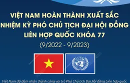 Việt Nam hoàn thành xuất sắc nhiệm kỳ Phó Chủ tịch Đại hội đồng Liên hợp quốc