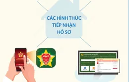 Từ 1/1/2024: Người dân được đăng ký cư trú qua ứng dụng VNeID