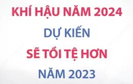 Khí hậu năm 2024 dự kiến sẽ phức tạp hơn năm 2023