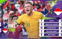 Highlights | ĐT Australia - ĐT Indonesia (Vòng 1/8 VCK Asian Cup 2023)