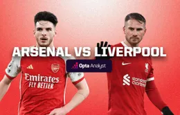 Arsenal vs Liverpool, 23h30 ngày 7/1 | Vòng 3 FA Cup