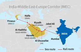Phát triển hành lang kinh tế Ấn Độ - Trung Đông