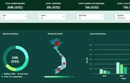 Tiên phong kiểm kê khí nhà kính quy mô toàn cầu vì mục tiêu Net Zero 2050