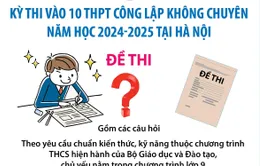 Đề thi vào 10 THPT công lập không chuyên 2024 - 2025 tại Hà Nội thế nào?