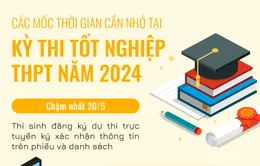 INFOGRAPHIC: Các mốc thời gian cần nhớ tại Kỳ thi tốt nghiệp THPT năm 2024
