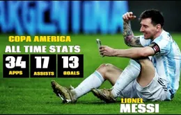 Những kỷ lục chờ đợi Messi tại Copa America 2024