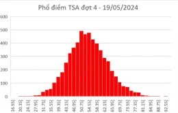 Thí sinh Nghệ An là thủ khoa đợt 4 thi đánh giá tư duy tại Đại học Bách khoa Hà Nội