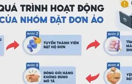 Trục lợi hàng tỷ đồng từ voucher trên các sàn thương mại điện tử