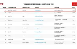 Vinh danh “Công ty Bền vững nhất thế giới” năm 2024