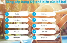 Nhóm du khách nào chuộng khách sạn có bể bơi?