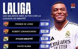 Mbappe không phải ngôi sao được trả lương cao nhất La Liga