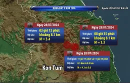 Liên tiếp 2 trận động đất ở Kon Tum, nhiều tỉnh thành cảm nhận được rung lắc