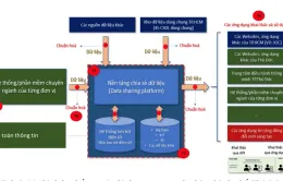 TP Thủ Đức công bố hệ thống quản lý thông tin