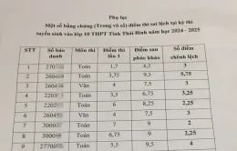 Gần 1.600 thí sinh bị sai điểm tại kỳ thi lớp 10 tại Thái Bình