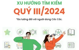 Người dùng Việt tìm kiếm gì nhiều nhất trên Cốc Cốc trong 3 tháng qua?