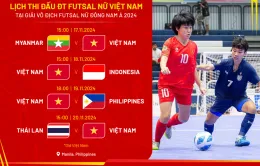 Giải Futsal Nữ Đông Nam Á 2024: Đội tuyển Futsal Nữ Việt Nam gặp Myanmar trận ra quân