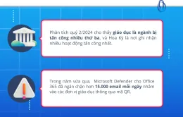 Tội phạm mạng đang nhắm vào các trường học như thế nào?