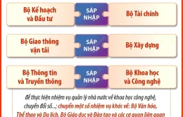 Infographic: Dự kiến sắp xếp, tinh gọn tổ chức bộ máy đối với các bộ, cơ quan của Chính phủ