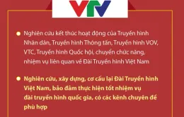 Infographic: Dự kiến sắp xếp, tinh gọn tổ chức bộ máy của các cơ quan báo chí