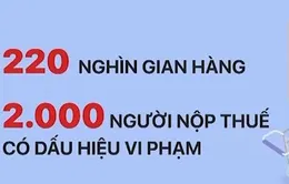 Hà Nội: Hơn 2.000 người kinh doanh online có dấu hiệu vi phạm về thuế