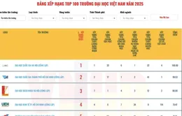 9 trường công lập lọt top 10 BXH đại học Việt Nam