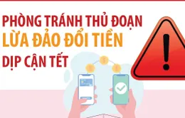 Phòng tránh thủ đoạn lừa đảo đổi tiền dịp cận Tết