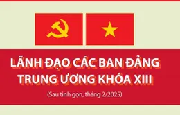 Lãnh đạo các Ban Đảng Trung ương khóa XIII sau khi tinh gọn