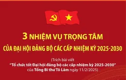 Ba nhiệm vụ trọng tâm của Đại hội Đảng bộ các cấp nhiệm kỳ 2025 - 2030