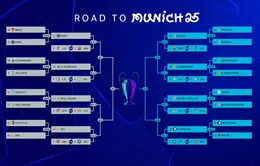 Xác định 16 đội bóng tại vòng 1/8 UEFA Champions League