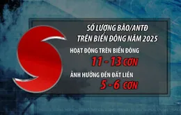 Cảnh báo sớm từ chuyên gia: Mưa cực đoan, bão trên cấp 12 có thể xảy ra trong nửa cuối năm 2025