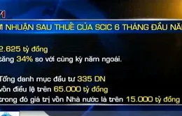 6 tháng đầu năm, SCIC bán xong vốn tại 31 doanh nghiệp