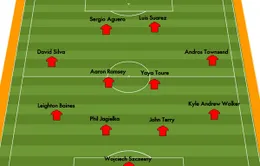 Premier League 2013/2014 và sự trỗi dậy của người Anh