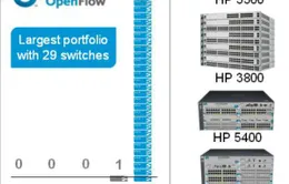 HP cung cấp giải pháp mạng kết hợp dây và không dây