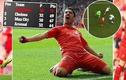 Liverpool 4-0 Tottenham: Suarez đi vào lịch sử Premier League (VIDEO)