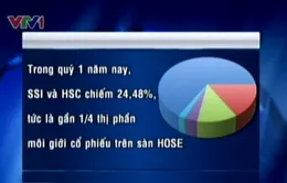 SSI và HSC chiếm 1/4 thị phần giao dịch HOSE