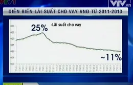 Tăng trưởng tín dụng có đạt được mục tiêu? 