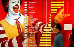 VND gia nhập chỉ số Big Mac
