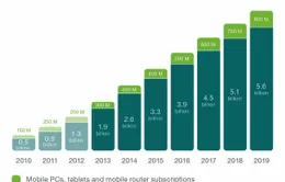 Smartphone giá rẻ sẽ lấn át smartphone cao cấp?