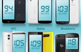 Người dùng iPhone thông minh nhất?