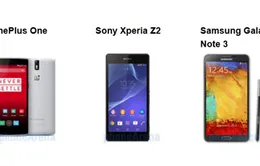 OnePlus One “đọ sức” cùng Xperia Z2, Galaxy Note 3